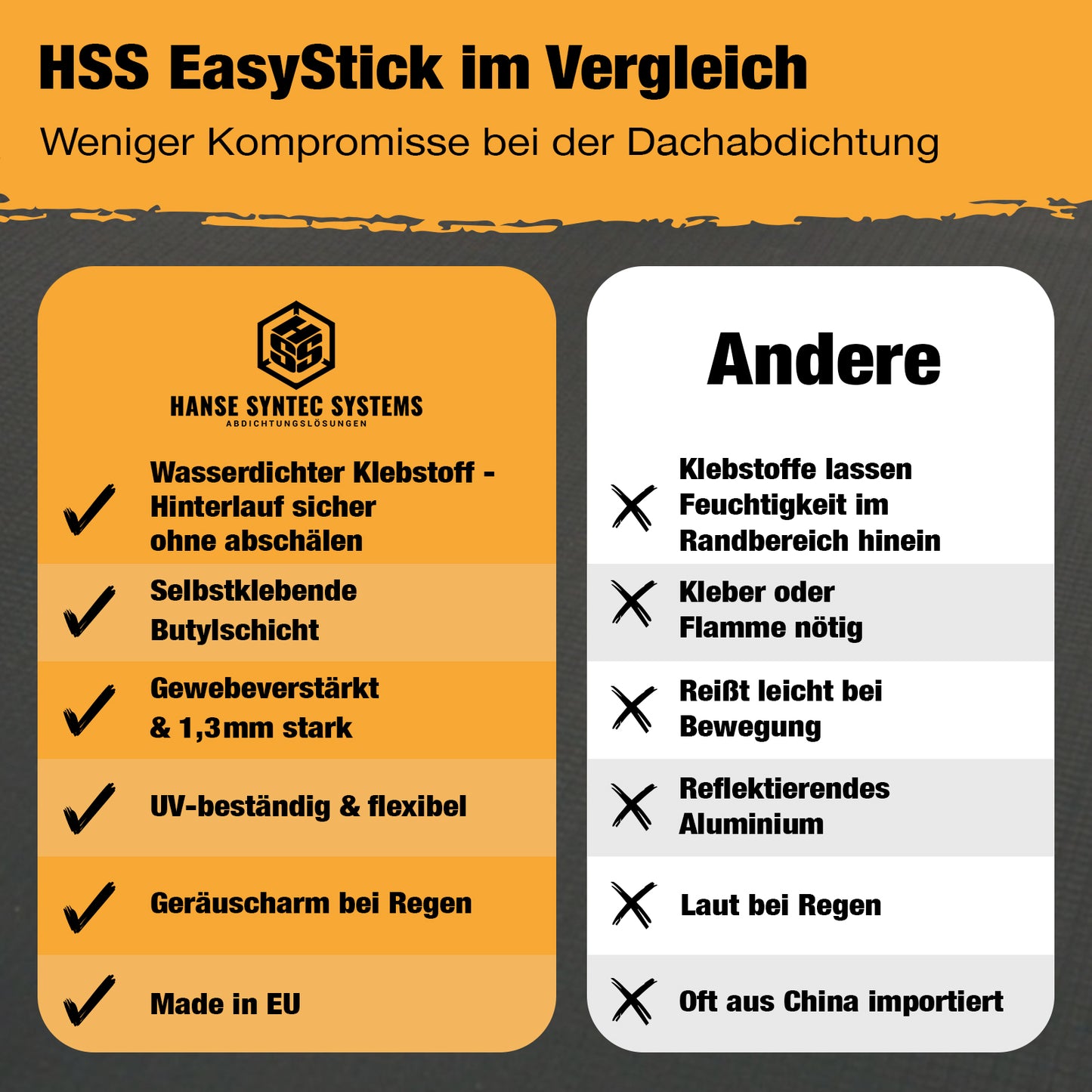 HSS EPDM Dachbahn EasyStick B-WARE 10m² mehrteilig