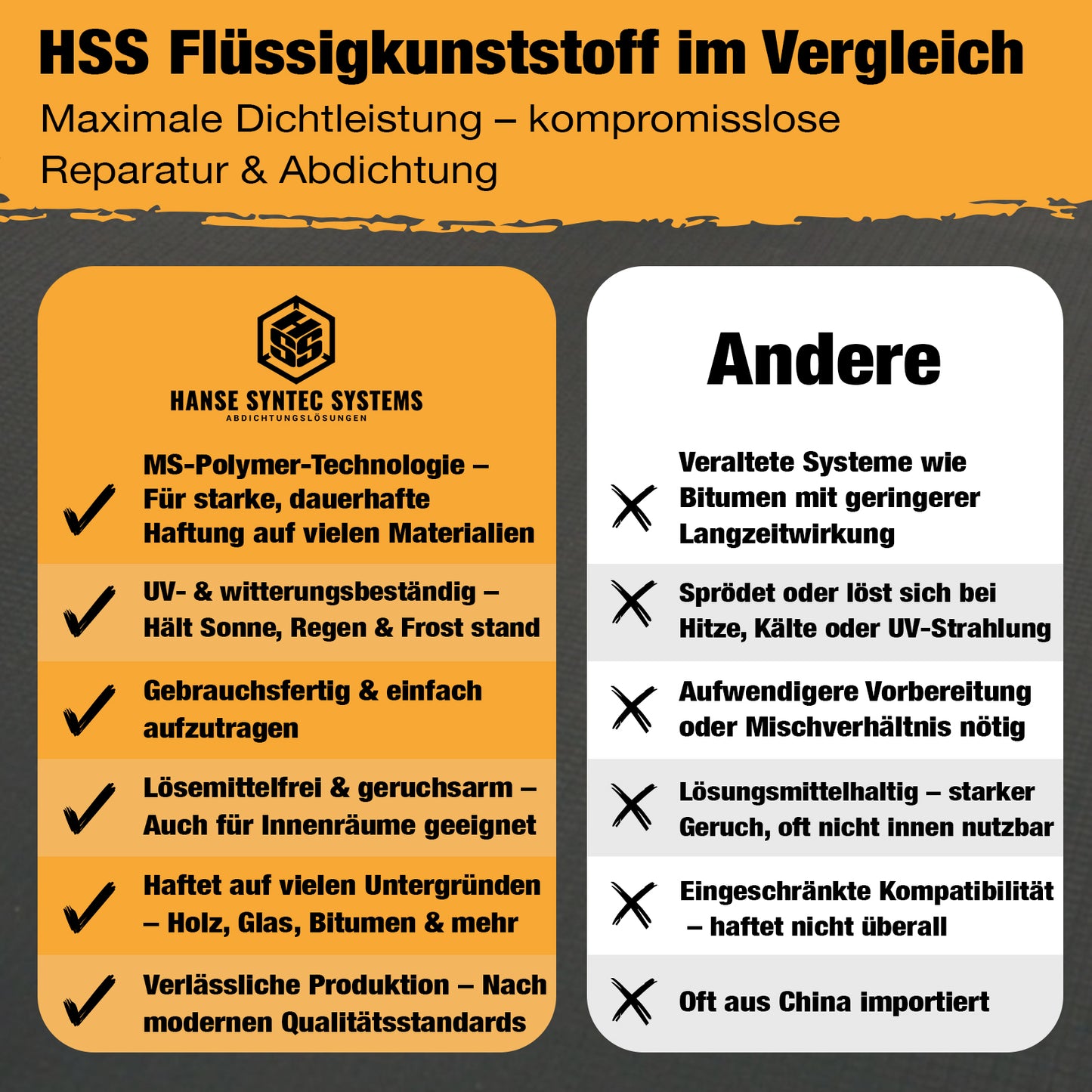 HSS Flüssigkunststoff Transparent B-WARE