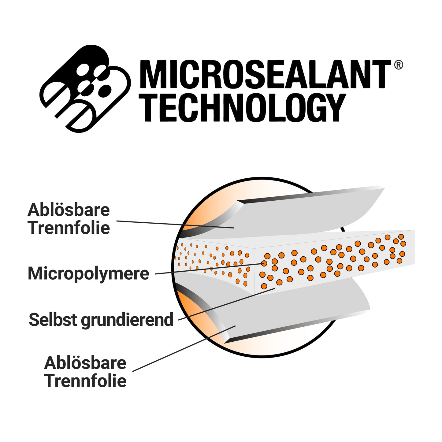 Doppelseitiges Dichtband MicroSealant®