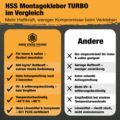 HIGH TACK Montagekleber TURBO